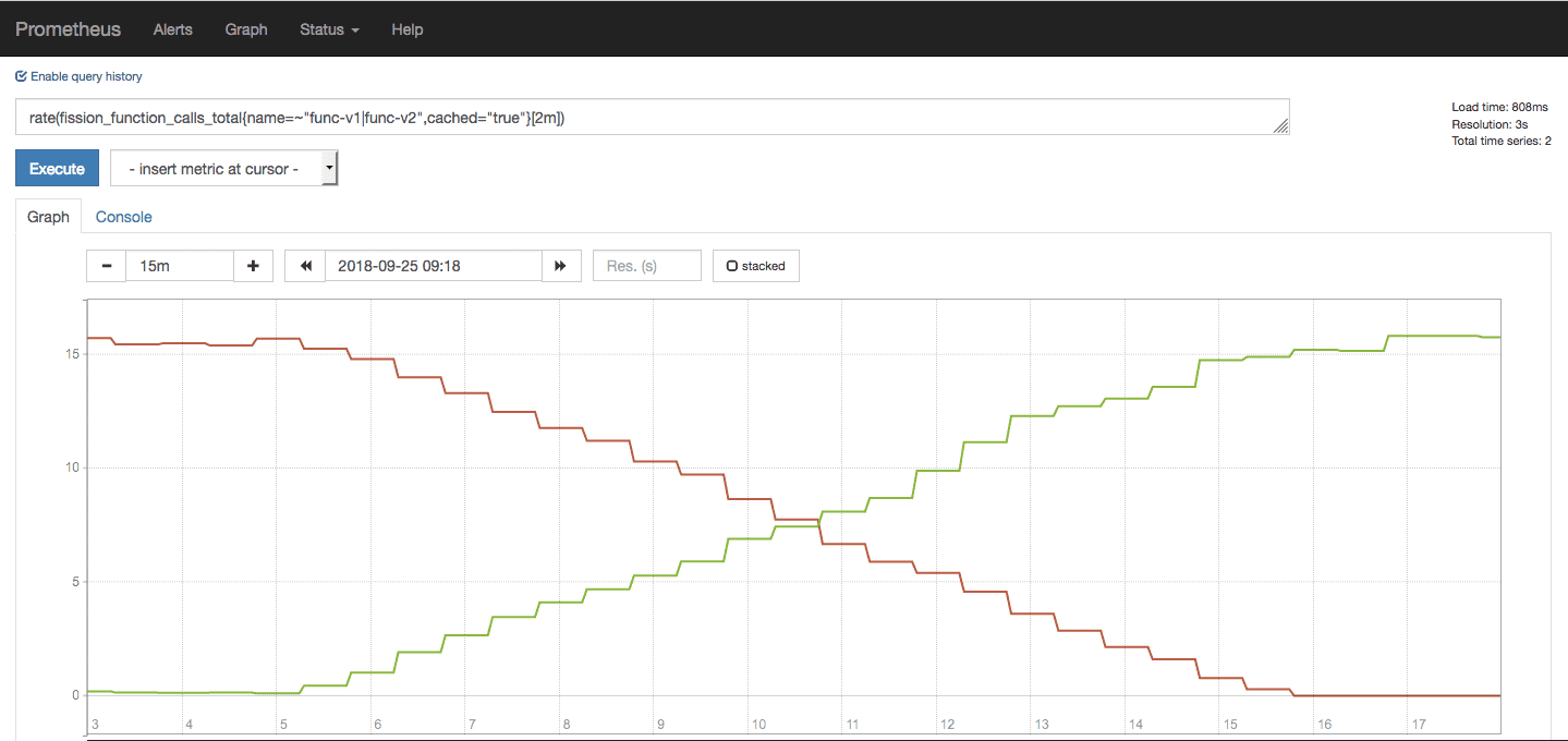 prometheus graph screenshot